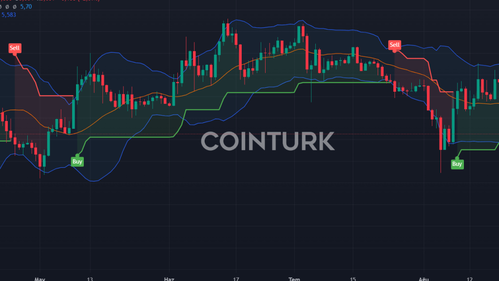 Polkadot Yükselişe Geçiyor mu? 5 Dolar Direnci Test Ediliyor!