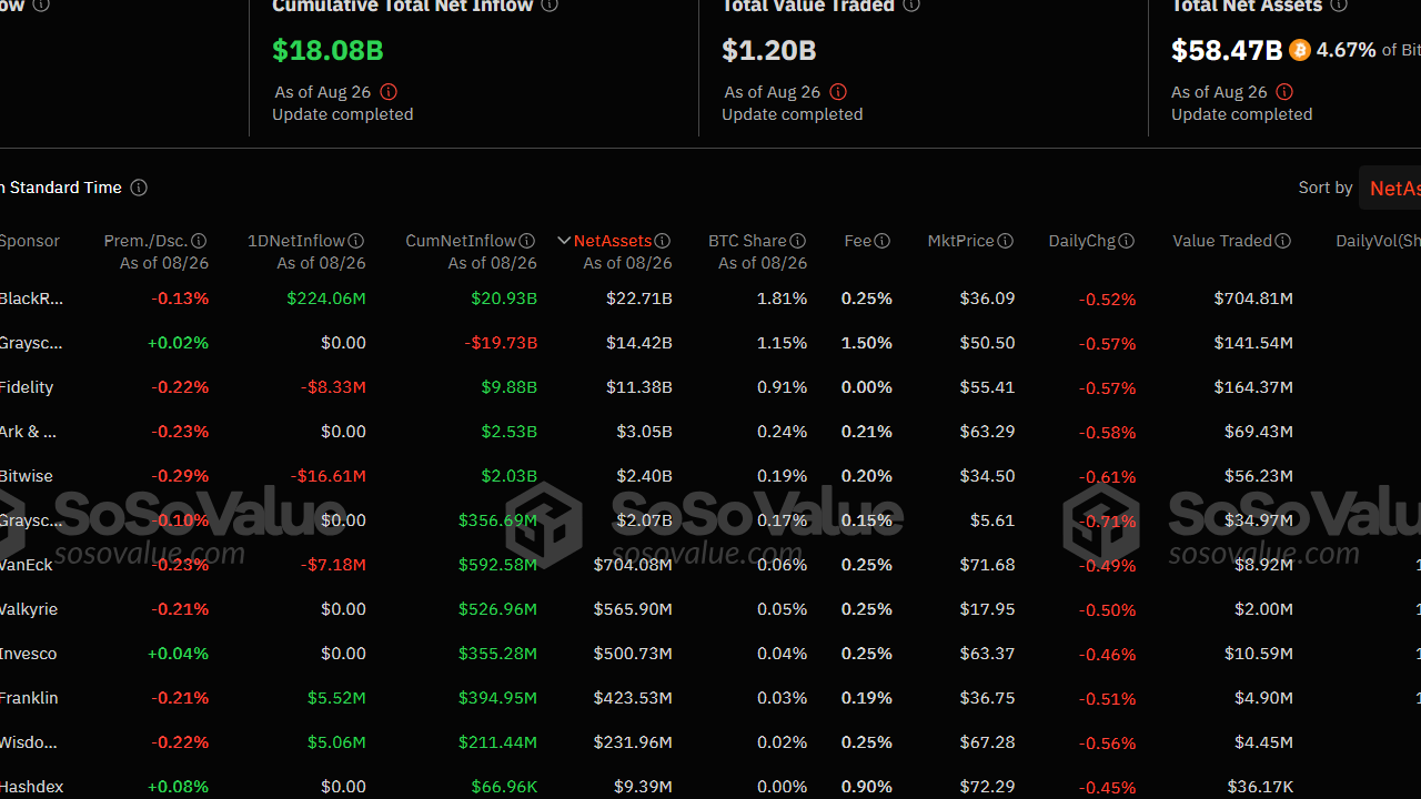 8 Günlük Rekor! Bitcoin ETF'lerine 18 Milyar Dolarlık Akış