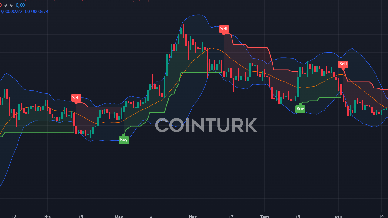 2018'de Kripto Piyasasının Dip Noktasını Doğru Tahmin Eden Analist: Ethereum (ETH) İçin Yeni Tahminler