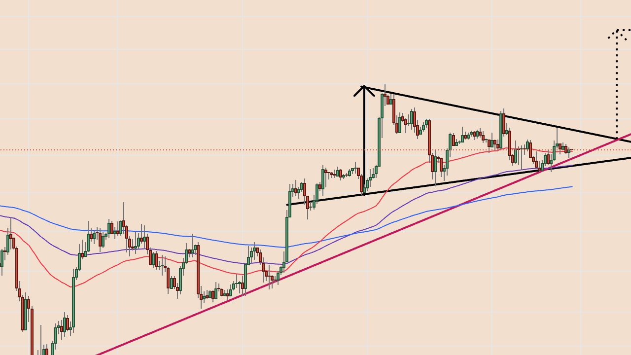 Bitcoin'de 63.000 Dolar'lık Yusufçuk Doji: Fiyat Tersine Dönüşü Mümkün Mü?