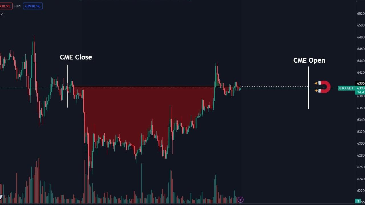 Bitcoin'de 63.000 Dolar'lık Yusufçuk Doji: Fiyat Tersine Dönüşü Mümkün Mü?