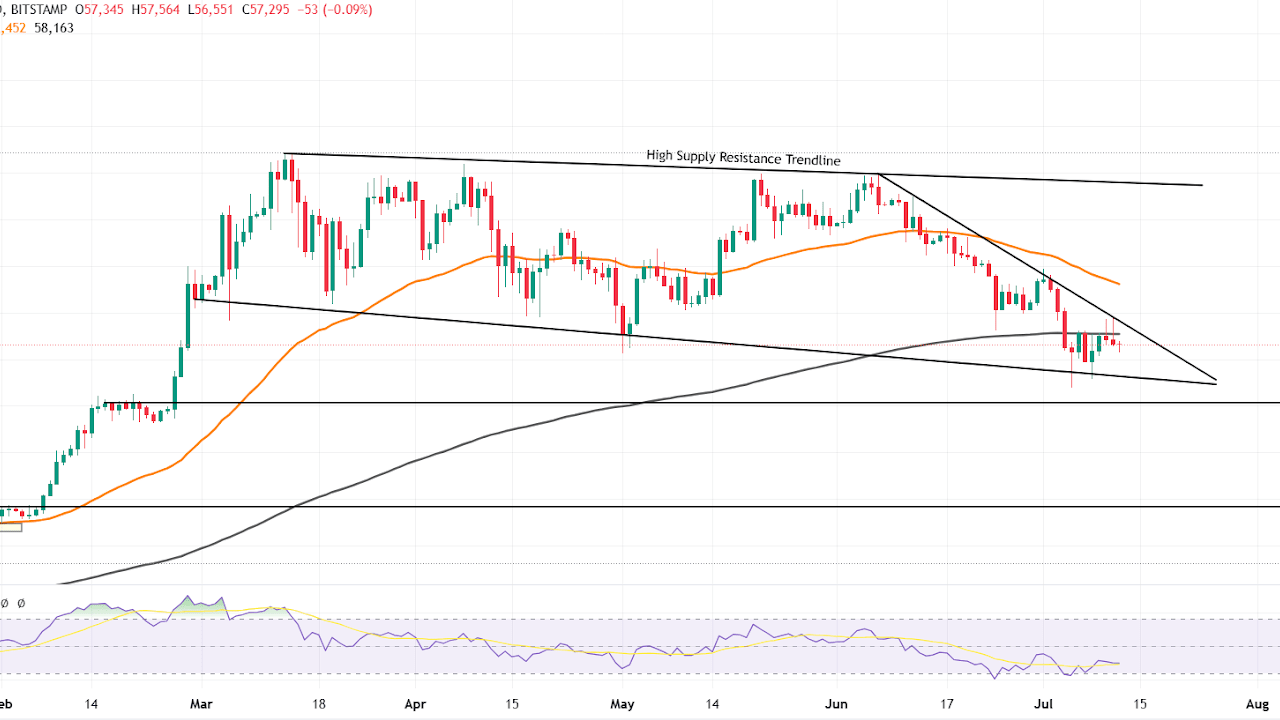 Bitcoin'de 63.000 Dolar'lık Yusufçuk Doji: Fiyat Tersine Dönüşü Mümkün Mü?