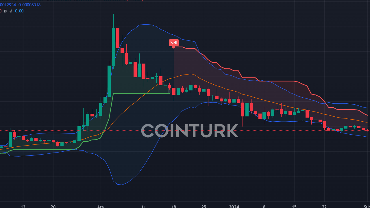 4 Altcoin Eylül'de Sıcak: LUNC, SOL, CHZ ve CEEK Fiyat Tahminleri