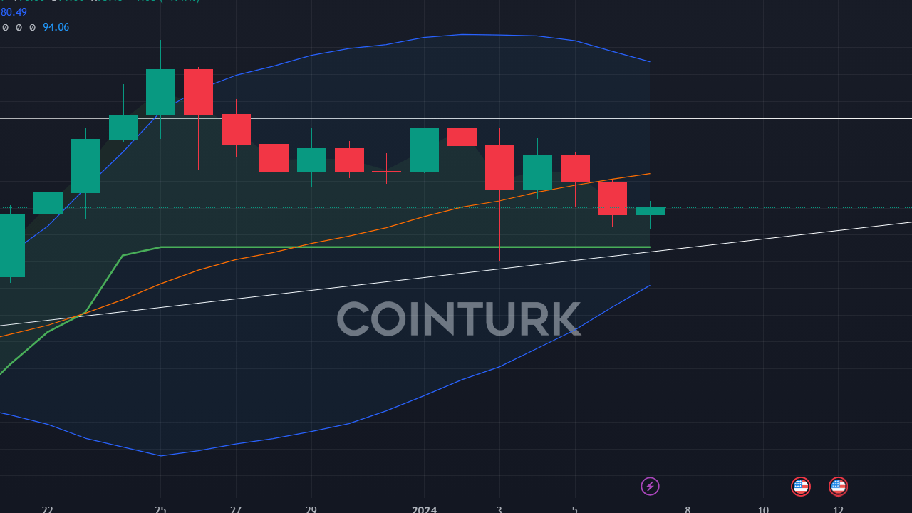 4 Altcoin Eylül'de Sıcak: LUNC, SOL, CHZ ve CEEK Fiyat Tahminleri