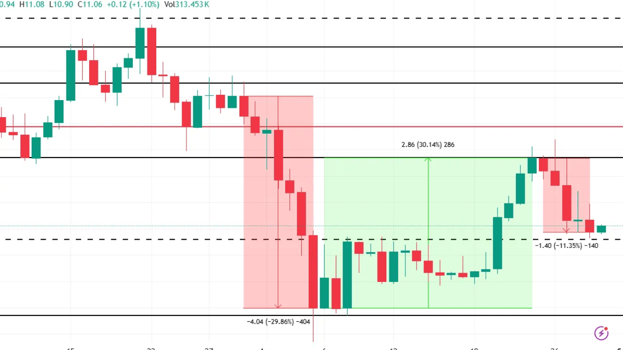 Chainlink (LINK) Fiyatı Düşüşte: 9,35 Dolar Hedefi Yaklaşıyor Mu?