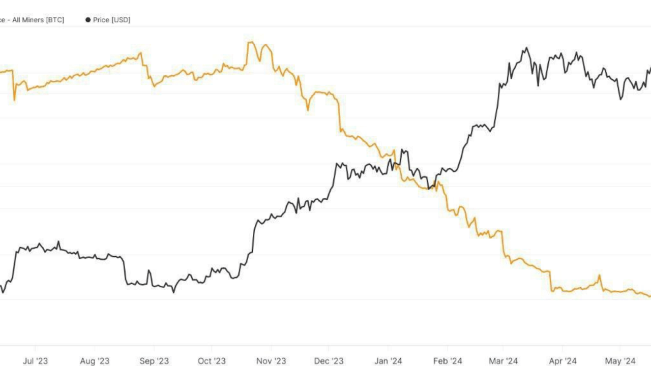 Bitcoin (BTC) 58.000 Doların Altında: Kim Satıyor?