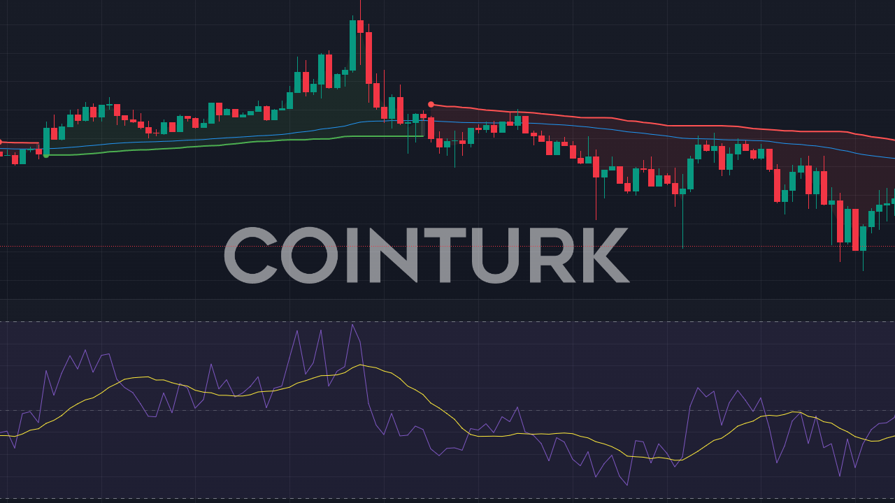 SEC Abra'ya 600 Milyon Dolarlık Kripto Varlık Dolandırıcılığı Suçlaması Yöneltti! Bitcoin Düşüşte