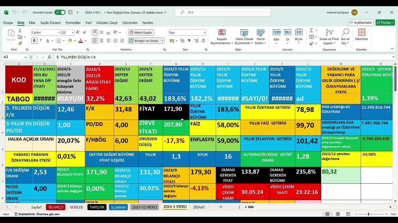 TAB Gıda 2024 2. Çeyrek: 695 Milyon TL Kâr Beklentisi!