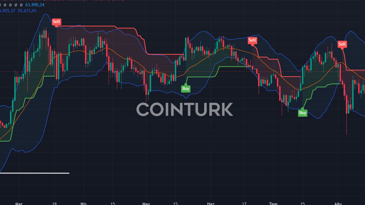 7 Büyük Gelişme: Kripto Piyasasını Sallanacak!