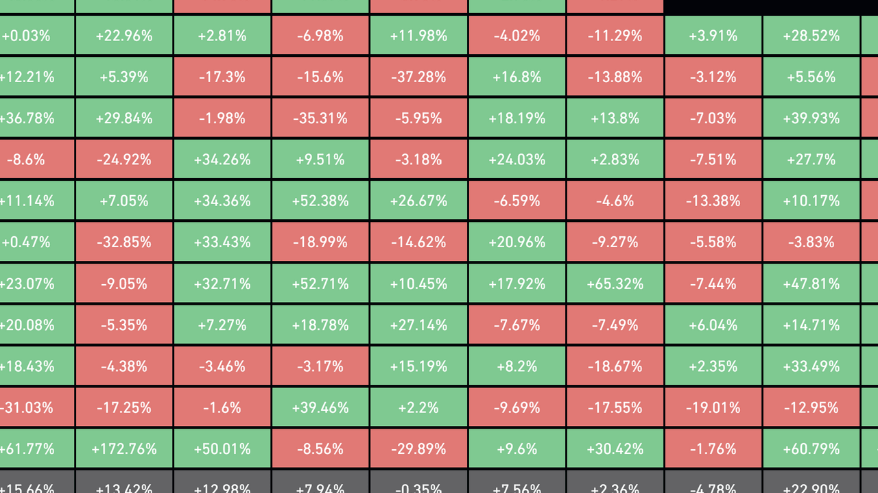 Chainlink (LINK) Fiyatı 7 Artışla Yükseliyor mu?