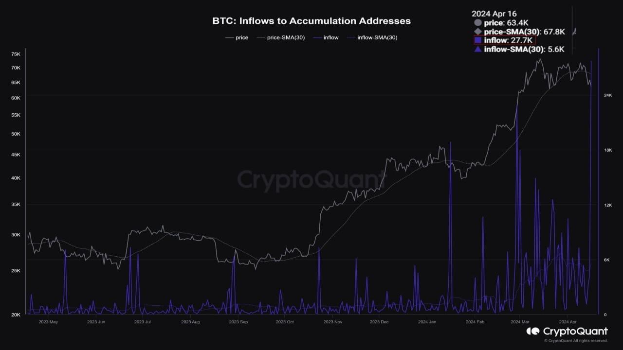 Kripto Piyasası: Son 24 Saatte 3 Büyük Gelişme