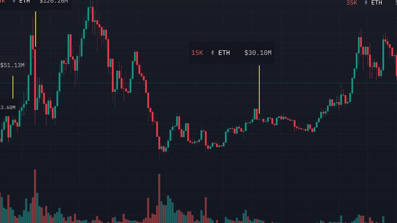 Ethereum Vakfı 35.000 ETH Sattı: Fiyat Artışı Bekleniyor mu?