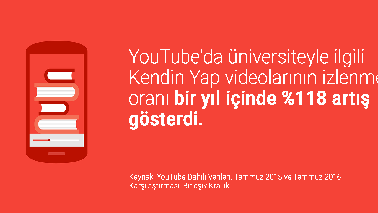 Back to School: Dijital İçerik Tüketimi Arttı!