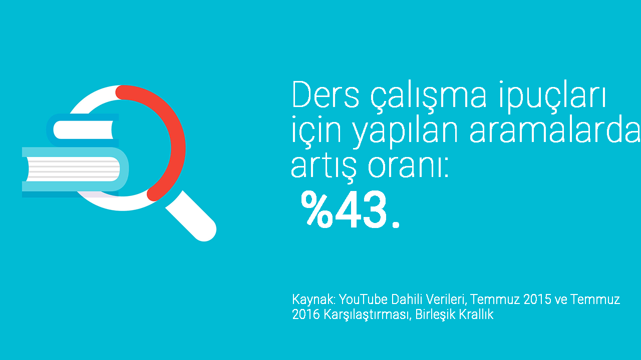 Back to School: Dijital İçerik Tüketimi Arttı!