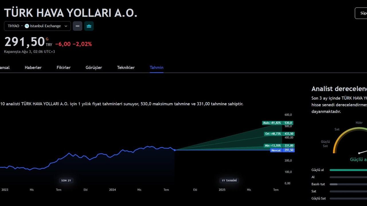 16 Aracı Kurumun THY Hisse Hedef Fiyatı 2025'te Ne Kadar?