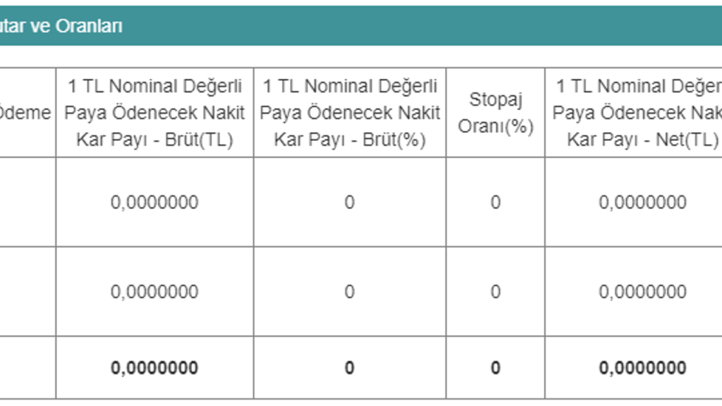 3 Şirket Daha Temettü Kararını Açıkladı! İşte Detaylar