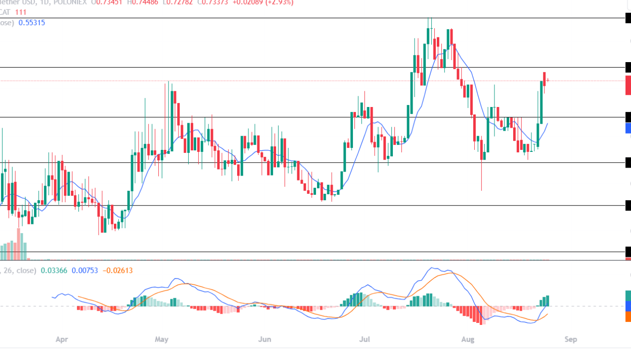 3 Altcoin Yüzde 100 Artış Potansiyeliyle Parlıyor!