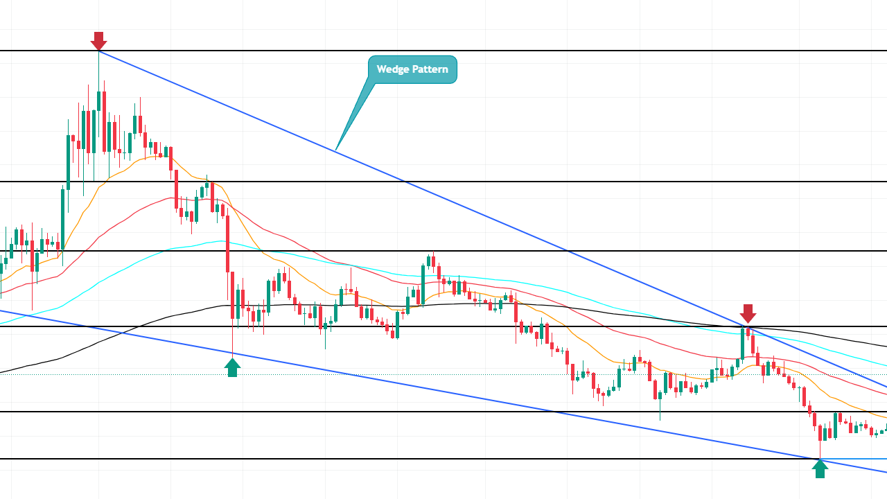 3 Altcoin Yüzde 100 Artış Potansiyeliyle Parlıyor!