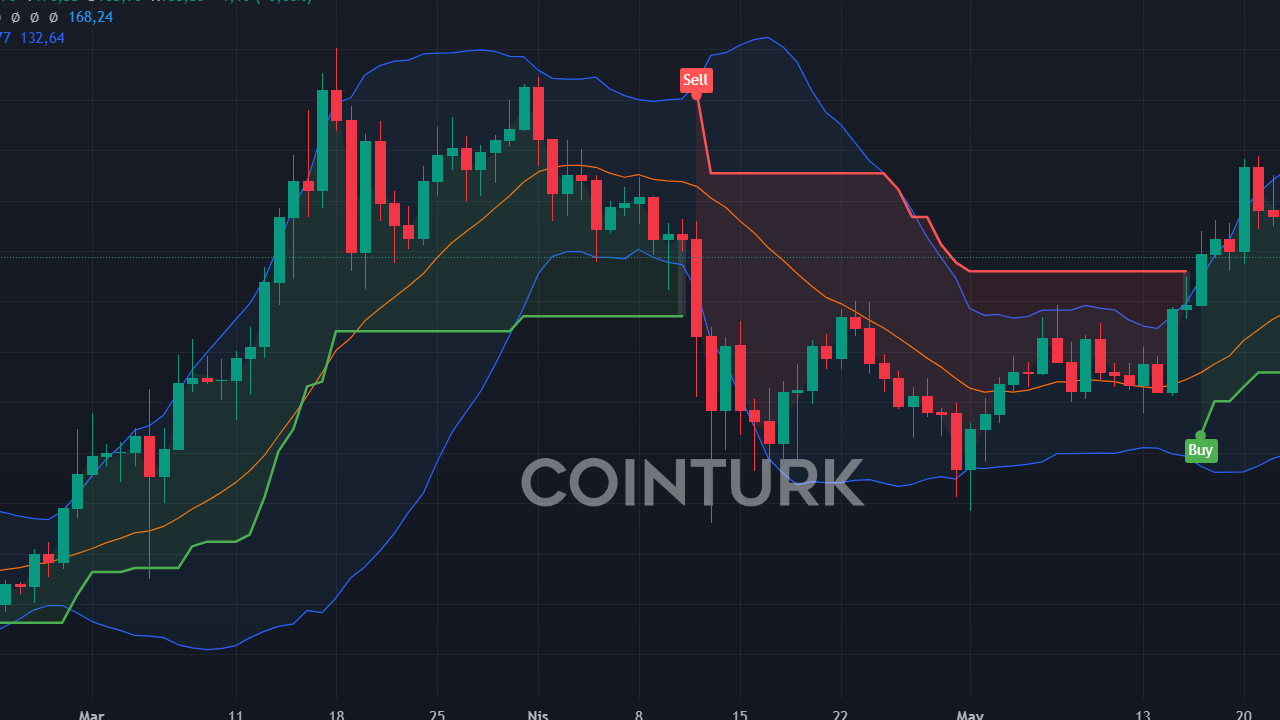 3 Altcoin Eylül Başında Ne Yapacak? Solana (SOL), Chiliz (CHZ) ve CEEK Coin Analizi