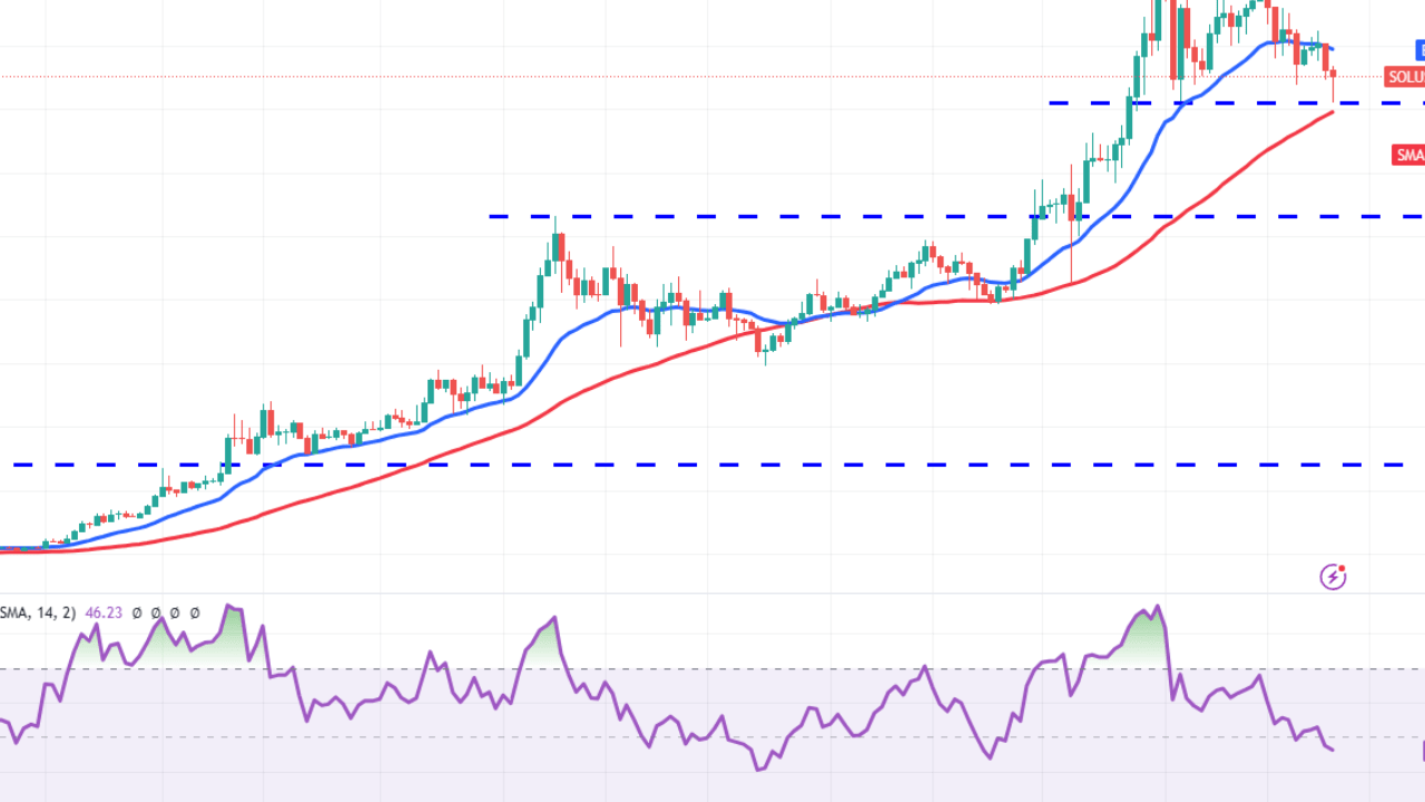 3 Altcoin Eylül Başında Ne Yapacak? Solana (SOL), Chiliz (CHZ) ve CEEK Coin Analizi