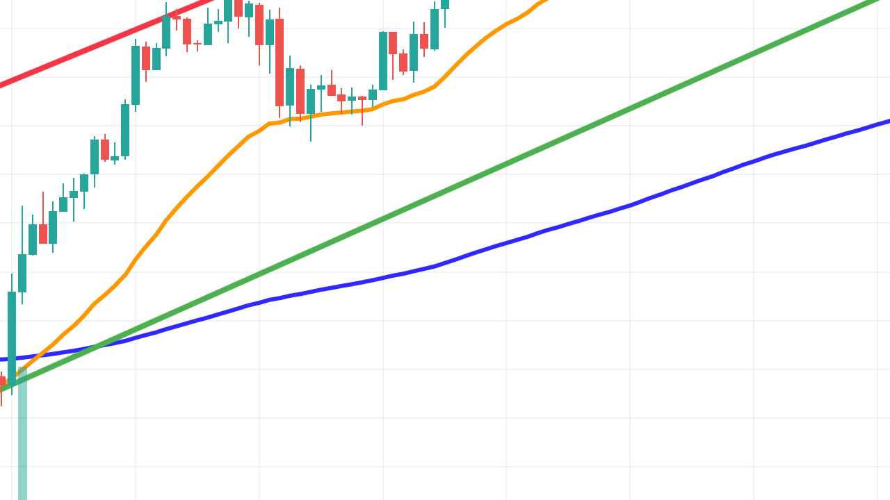 3 Altcoin Eylül Başında Ne Yapacak? Solana (SOL), Chiliz (CHZ) ve CEEK Coin Analizi