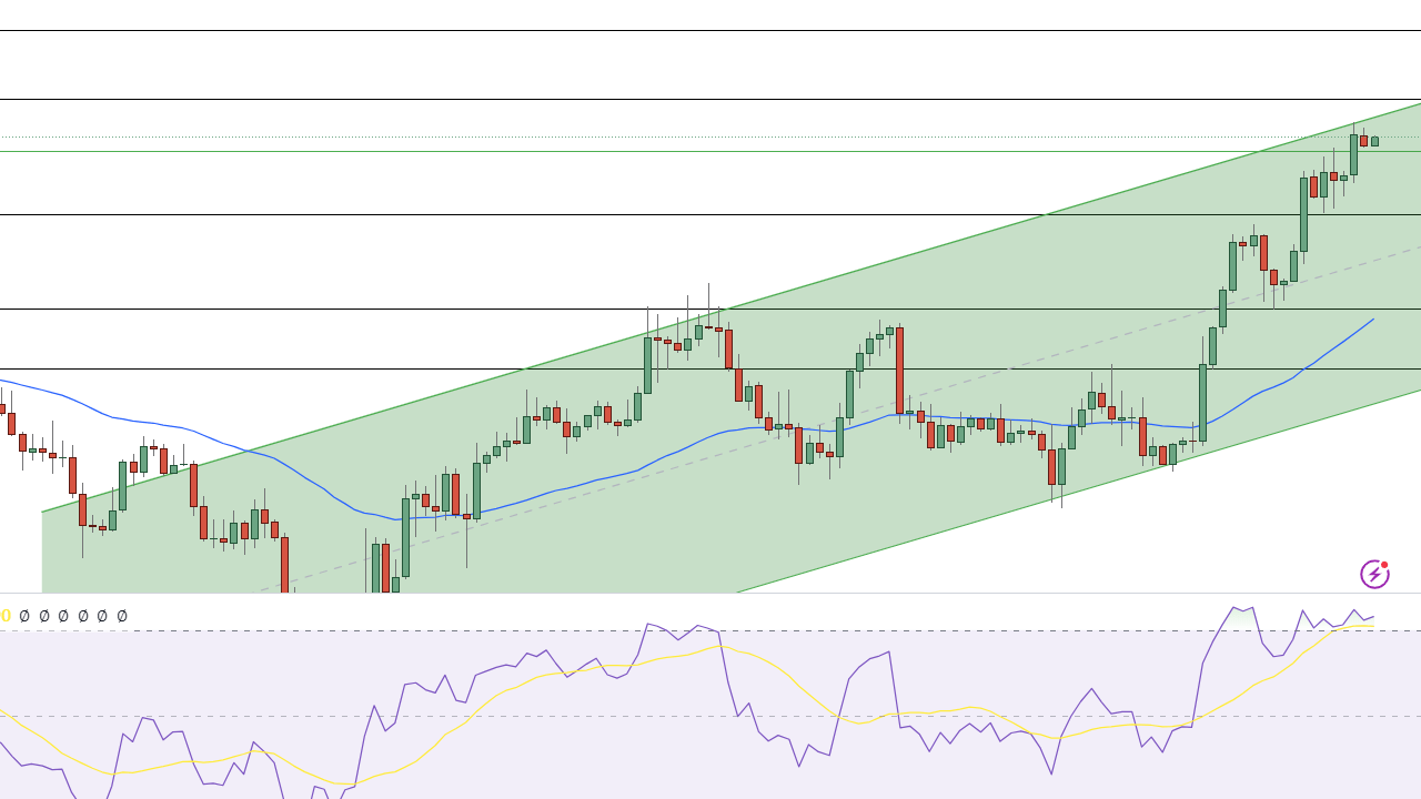 3 Altcoin Eylül Başında Ne Yapacak? Solana (SOL), Chiliz (CHZ) ve CEEK Coin Analizi