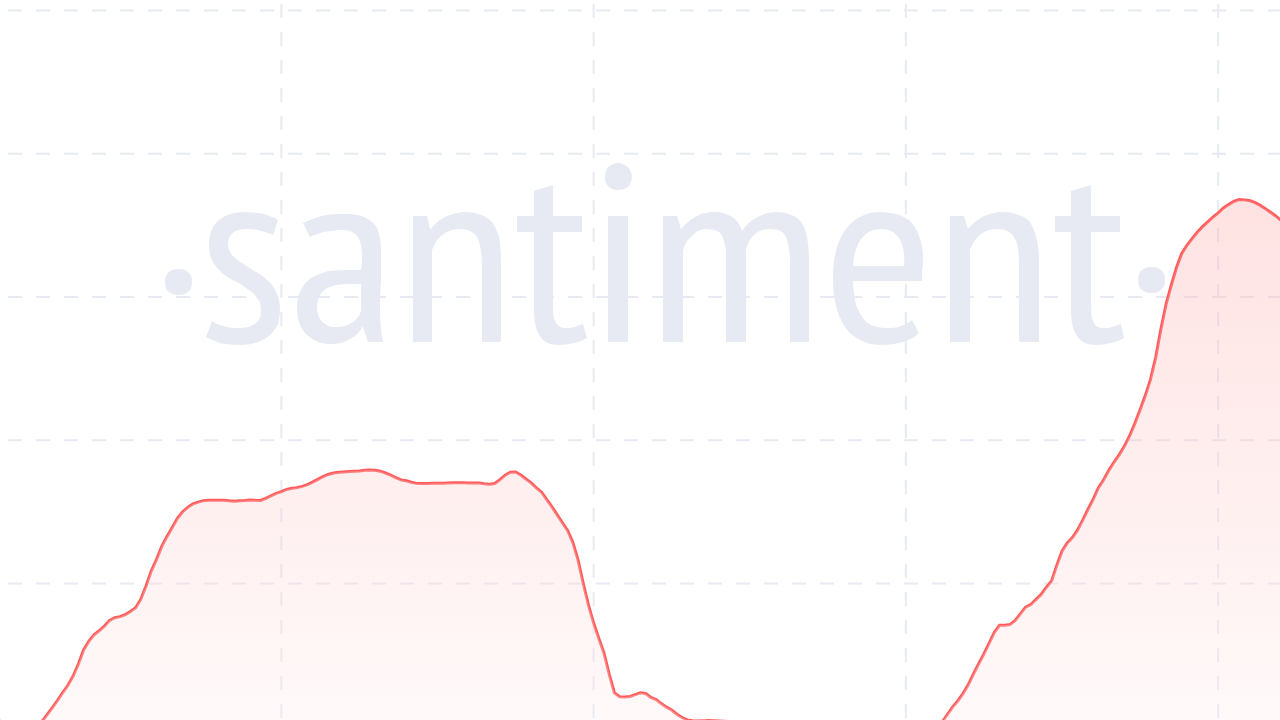 BNB Yükseliyor mu? Bu Trend Kırılımı Altcoin’i Nasıl Etkiler?