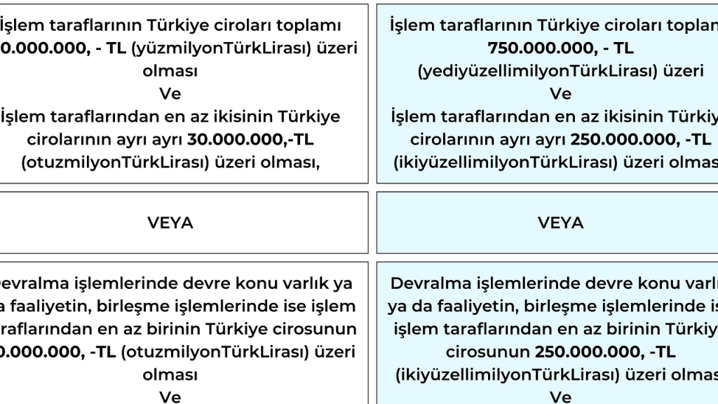 Ergün Holding, Mng Faktoring'i Devraldı: Rekabet Kurulu'ndan Onay Geldi