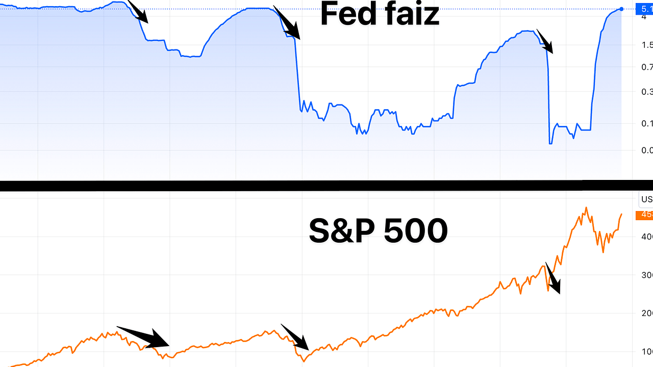 Fed'in Faiz İndirimi Kripto Paraları Nasıl Etkileyecek? 2024-2025 Beklentileri