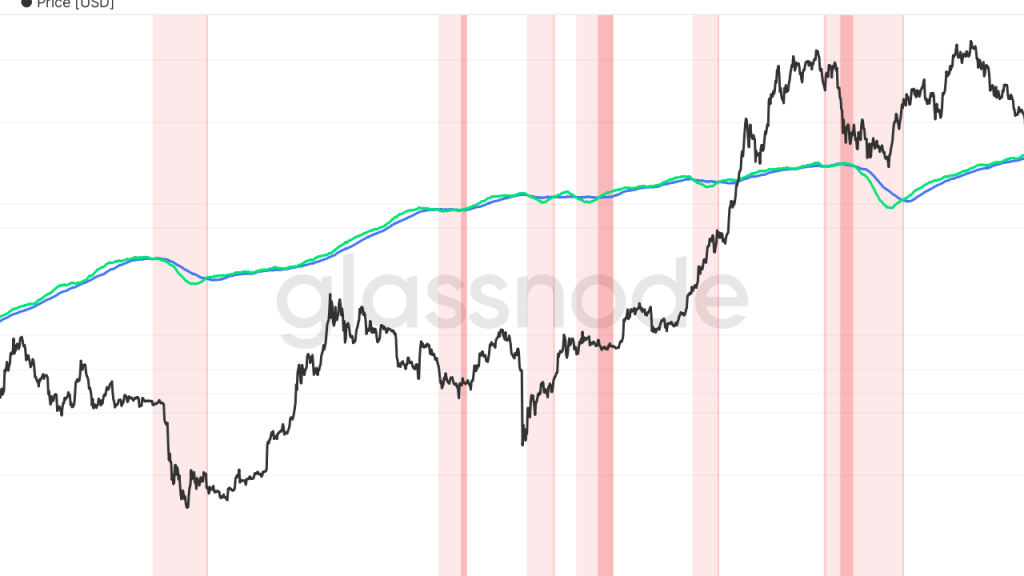 Bitcoin Fiyatları 62.400 Dolar'da Direnç Gösteriyor: Glassnode'dan Durgunluk Sinyaleri