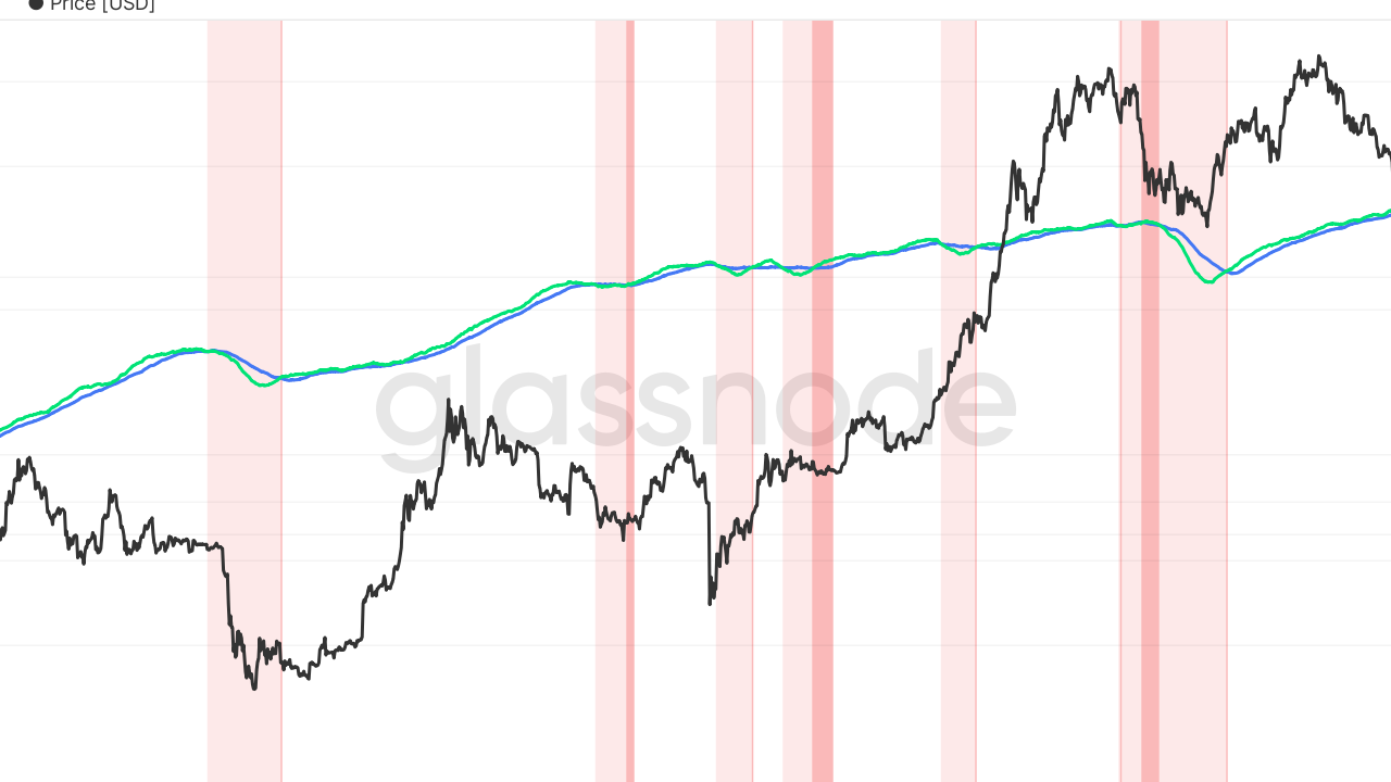 Bitcoin Fiyatları 62.400 Dolar'da Direnç Gösteriyor: Glassnode'dan Durgunluk Sinyaleri