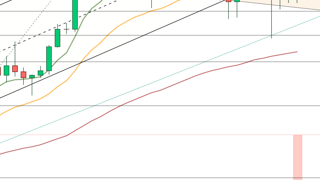 Bitcoin 2024'te Patlayacak mı? 150 Günlük Trend ve Ekim Ayı Beklentileri