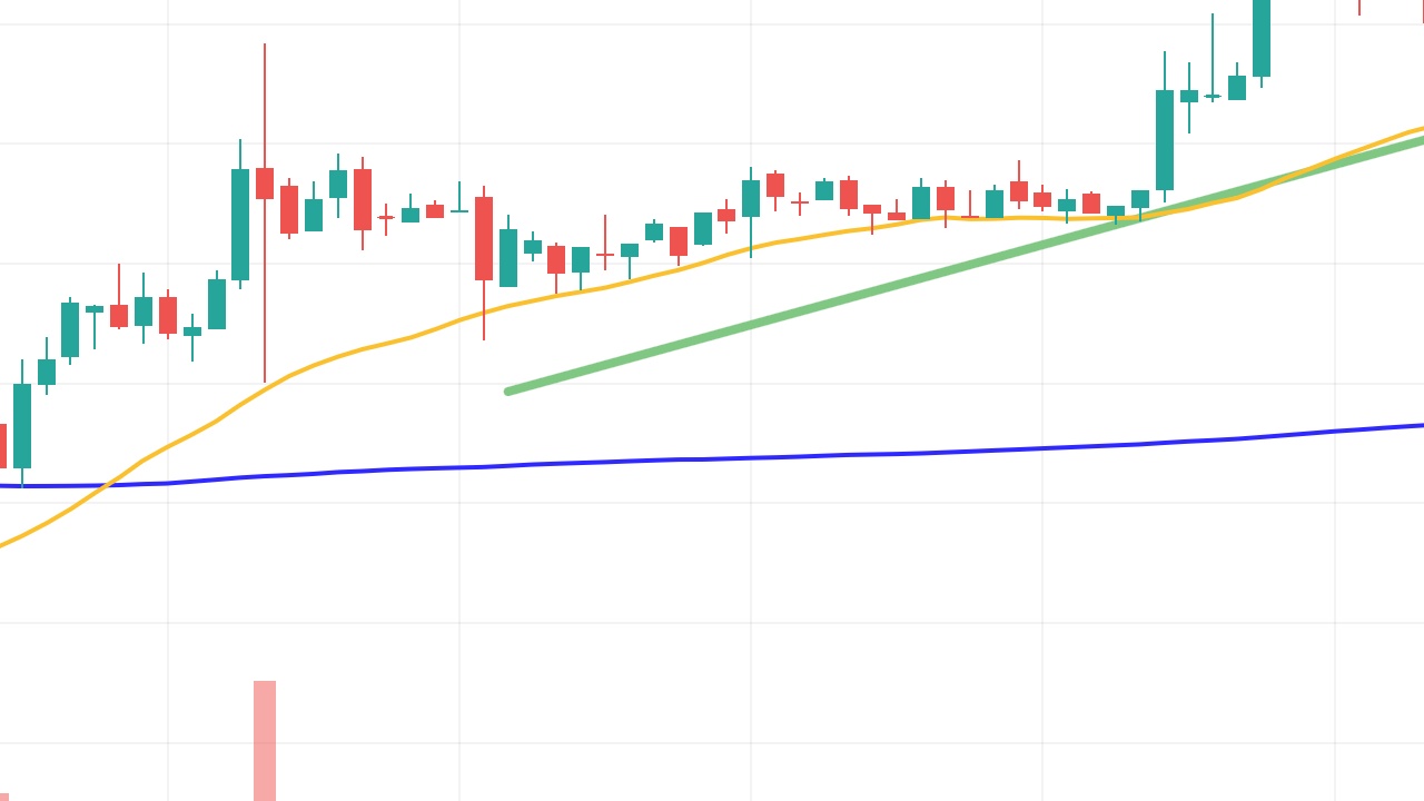 Ripple'ın SEC Davasında 1 Dolarlık XRP Hedefi: Temyiz Kararı Her Şeyi Değiştirecek mi?