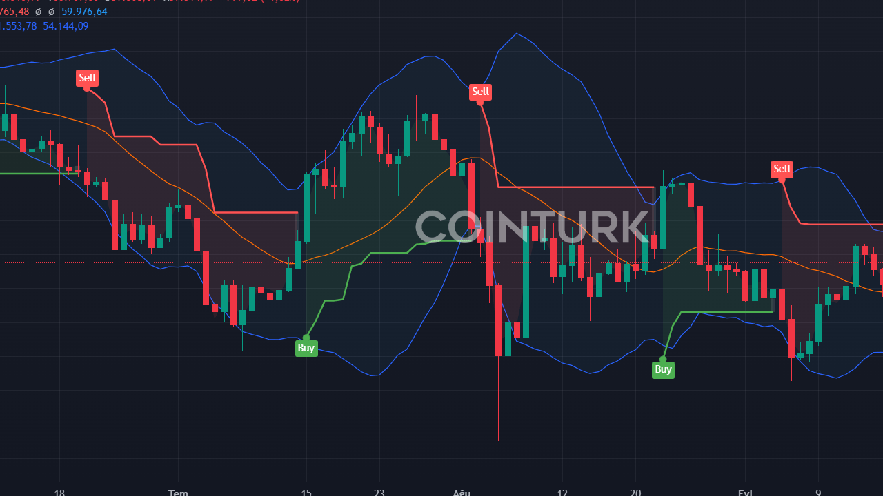 Fed Toplantısı: 50bp İndirim mi, 25bp mi? Kripto Piyasaları Bekliyor