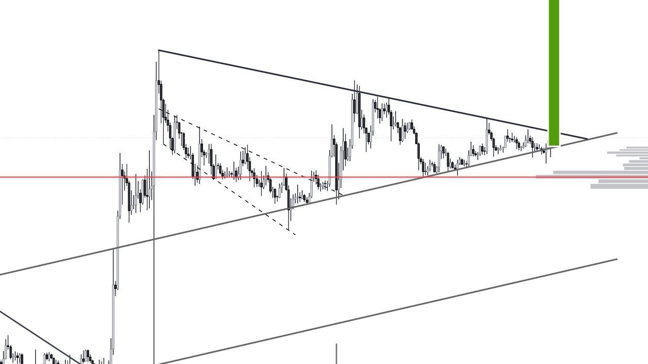 XRP 0,53 Dolarda Sabit: 3 Analistten Yükseliş Beklentisi