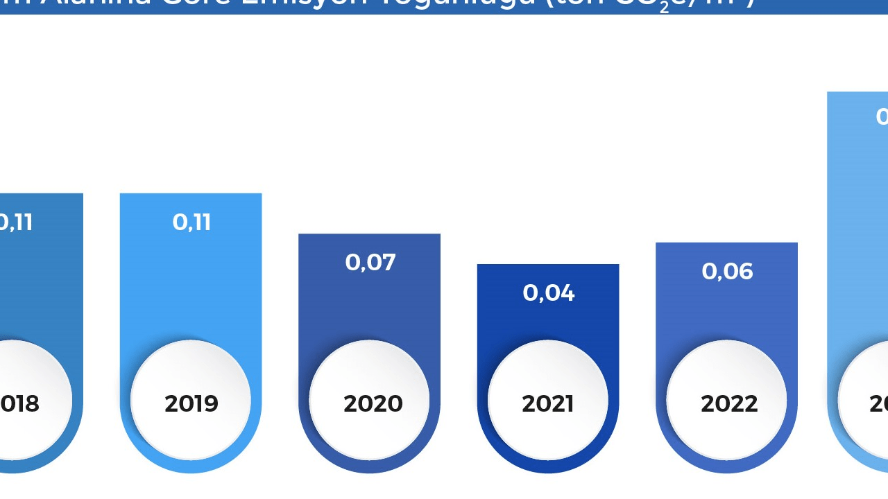 Anadolu Hayat Emeklilik: 2023'te Karbon Ayak İzini Dengeledi, Entegre Sürdürülebilirlik Raporunu Yayımladı