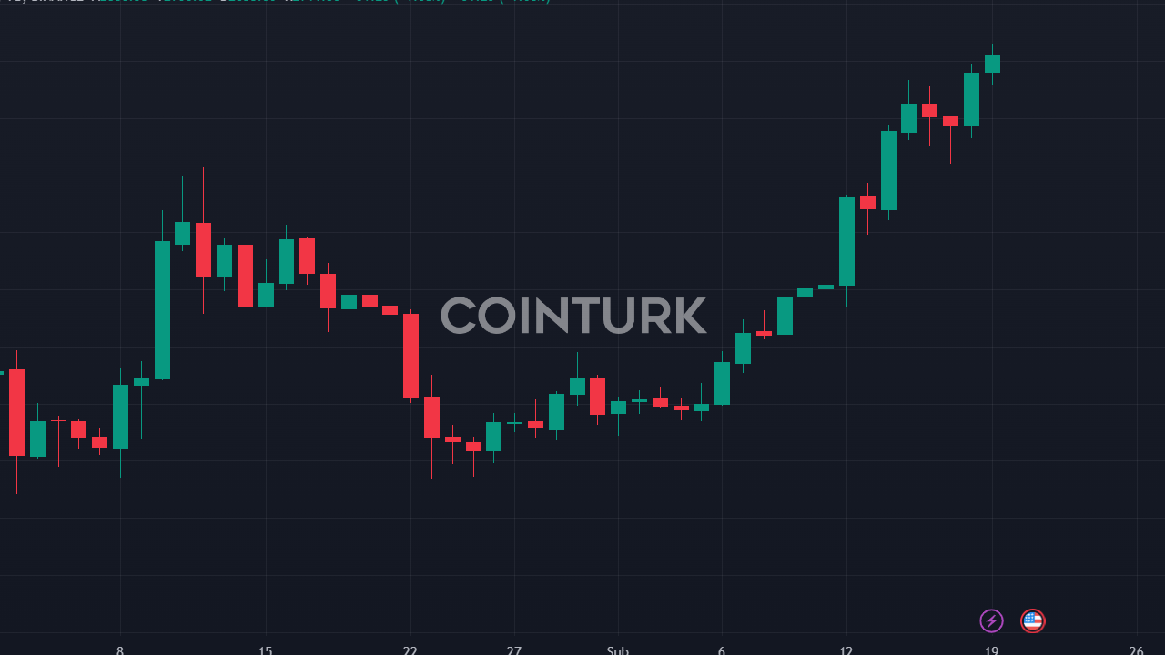 Ethereum Fiyatı 2.800 Doların Altında Seyredebilir: Uzmanlar Neler Diyor?