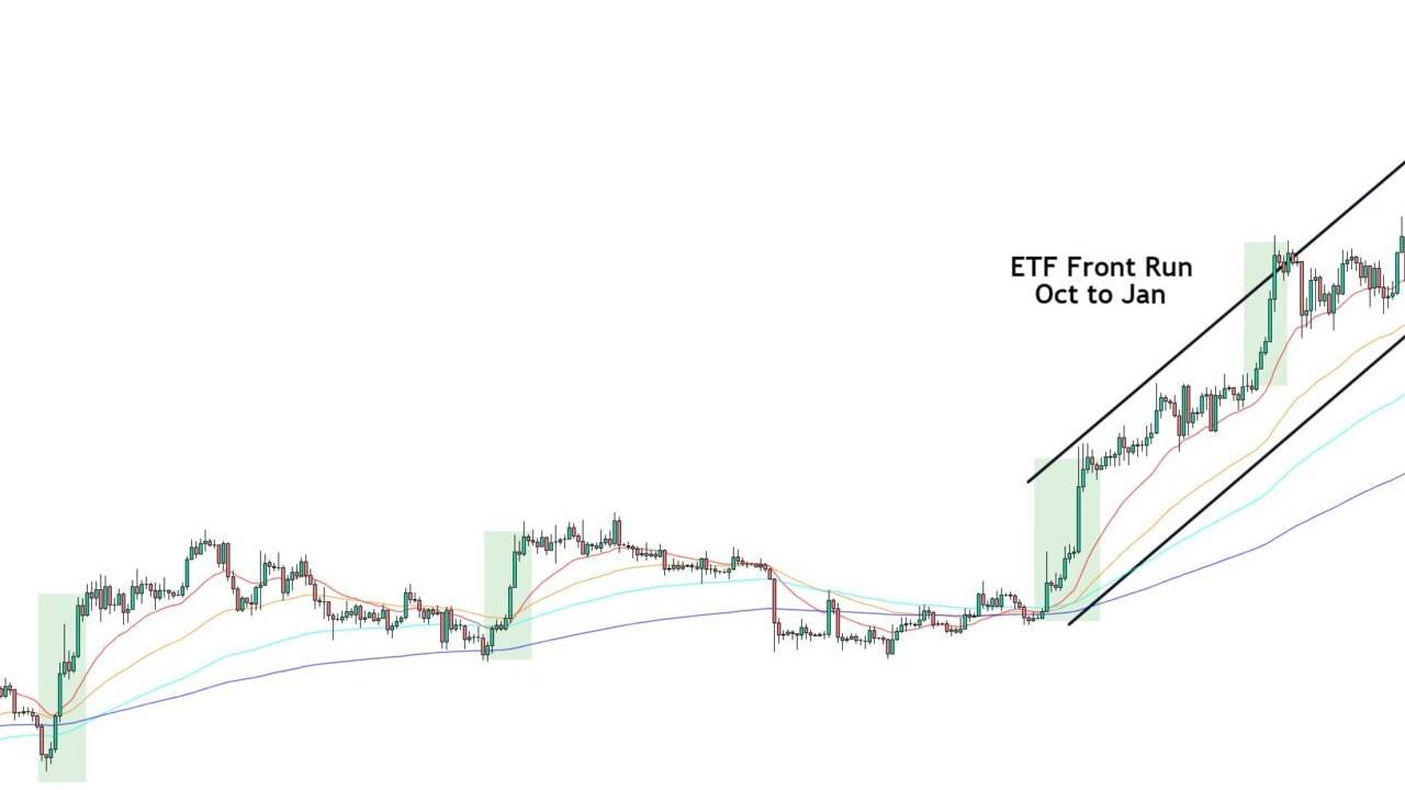 Ethereum Fiyatı 2.800 Doların Altında Seyredebilir: Uzmanlar Neler Diyor?