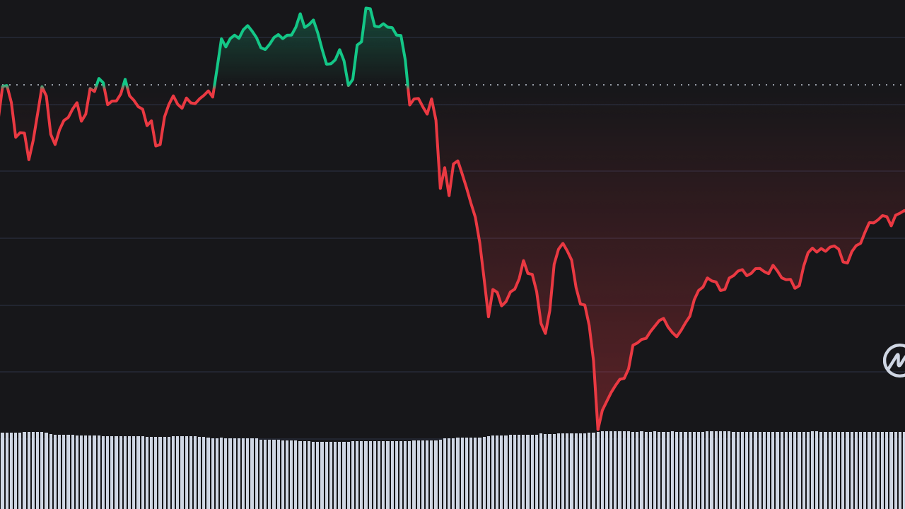 Ethereum Fiyatı 2.800 Doların Altında Seyredebilir: Uzmanlar Neler Diyor?