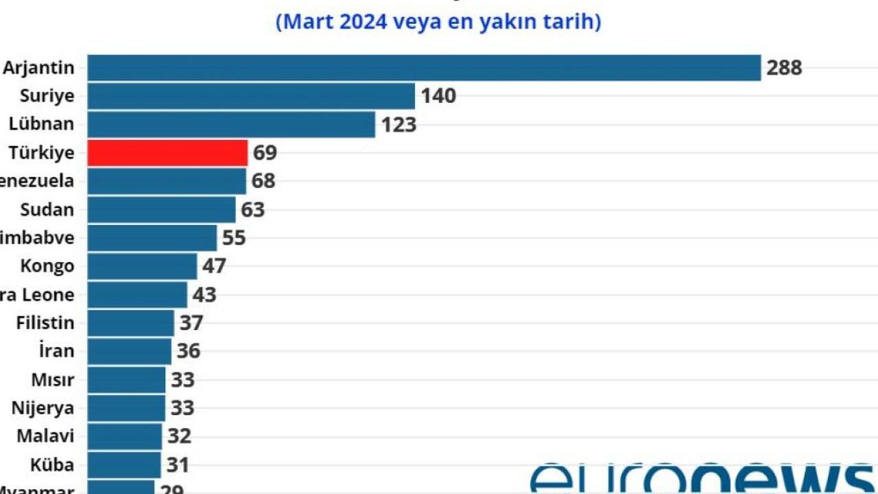 Avrupa'da Enflasyon Beklentileri Düştü: ECB Anketi 2023 Ağustos Verileri