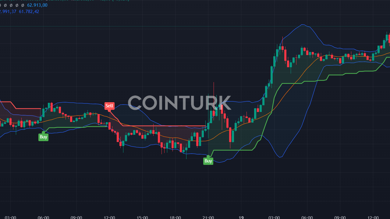 Almanya'nın İki Dev Bankası Bitcoin'e Giriyor: Commerzbank ve DZ Bank Kripto Ticaretini Başlatıyor