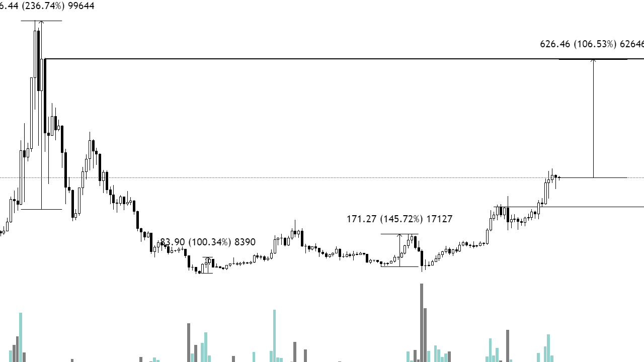 3 Analistten Ethereum (ETH) İçin Acil Durum Tahmini: 2.400 Dolar Altında Risk Var Mı?