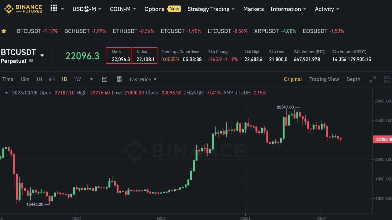 Binance FIDA Vadeli İşlemlerini Başlattı: Fiyat 'ın Üzerinde Yükseldi!