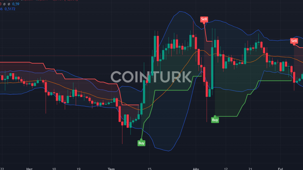 Litecoin Yükseliyor: Analistler 0'lük Bir Artış Öngörüyor