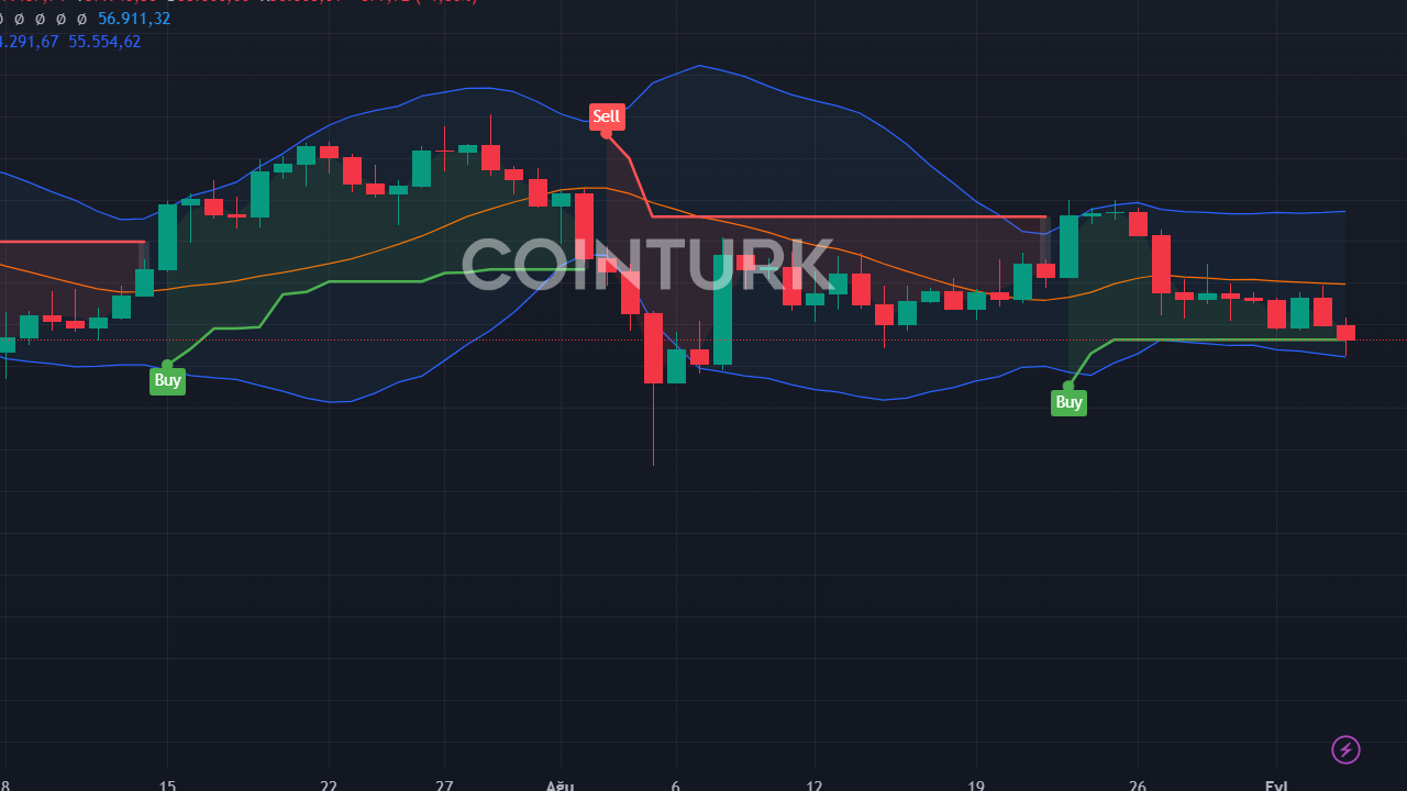 JOLTS Verisi Faiz İndirim Beklentilerini Artırdı: Fed 50bp İndirim Yapabilir mi?