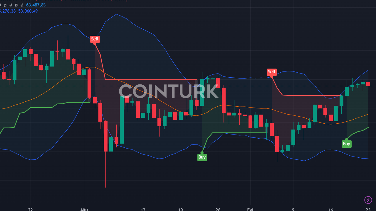 XRP Fiyatı 40 Doları Görebilir mi? Analistlerden İddialı Tahminler!