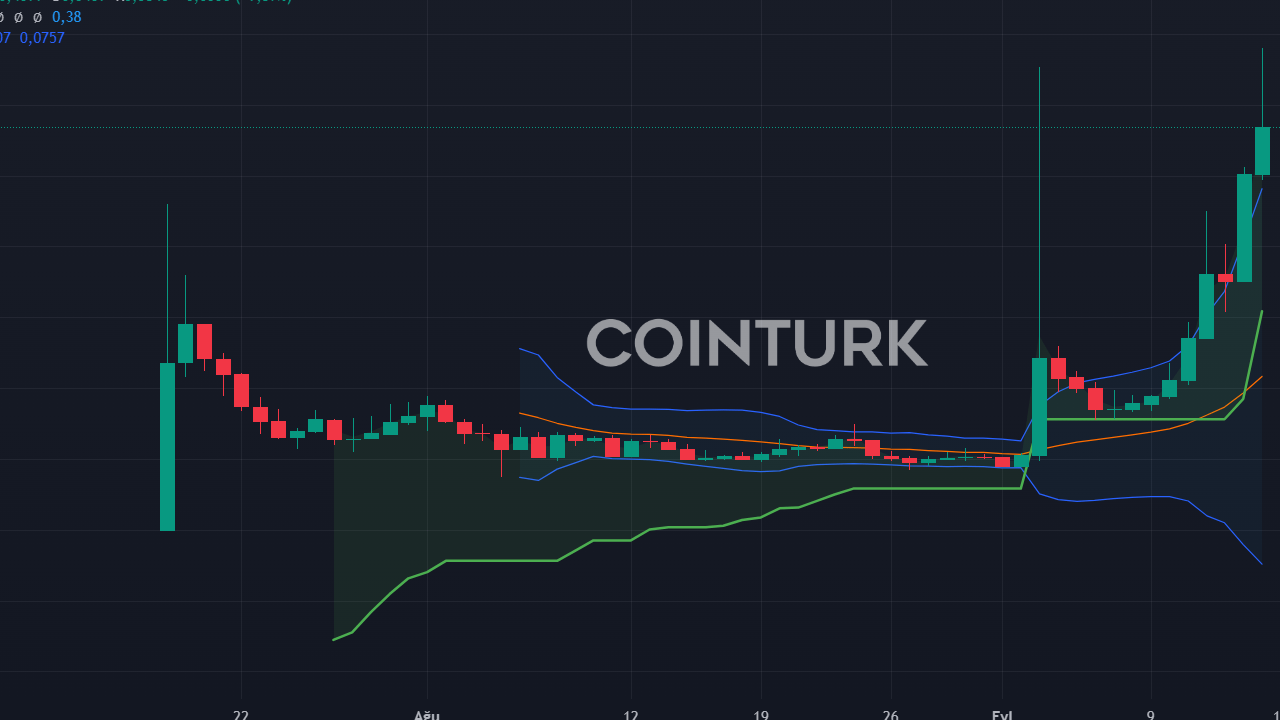 Binance, 1 Saatte UXLINK Vadeli İşlemlerini Listeliyor: Fiyat Yükseliyor