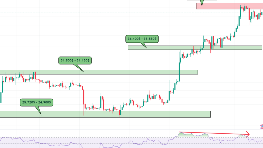 Bitcoin 64.000 Doları Gördü: Fed'in Faiz Kararı Piyasayı Ateşledi mi?