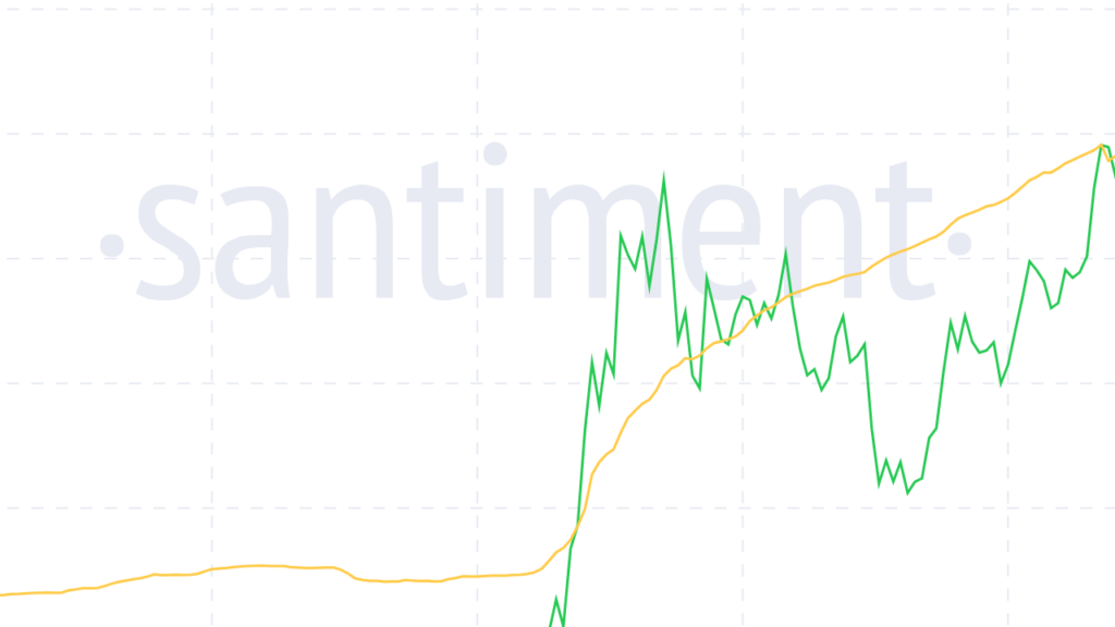 Pepe Fiyat Tahmini: 276.000 Adresle Meme Coin Yükselişe Geçiyor Mu?