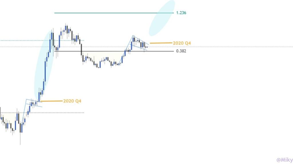 Bitcoin 57.000 Dolar: Poppe'nin Grafiğinde 2 Kritik Seviye